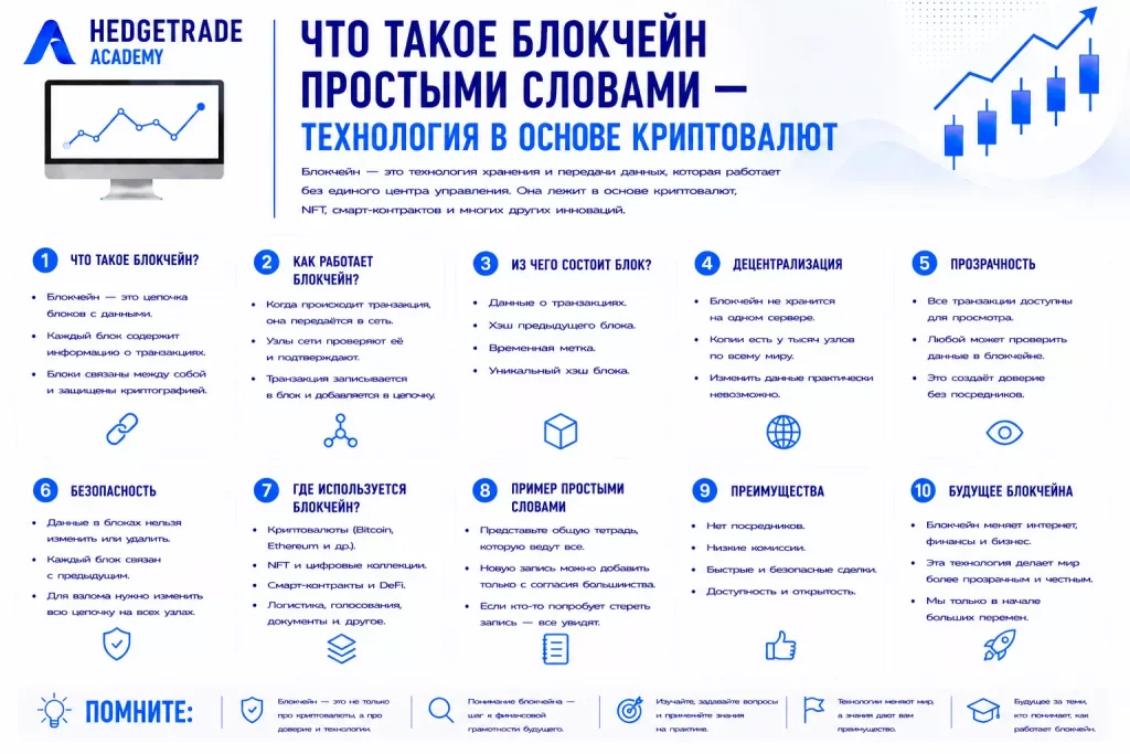 Что такое блокчейн простыми словами