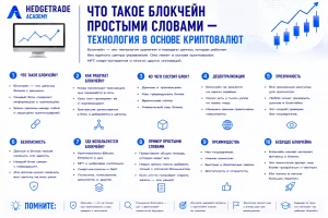 Что такое блокчейн простыми словами
