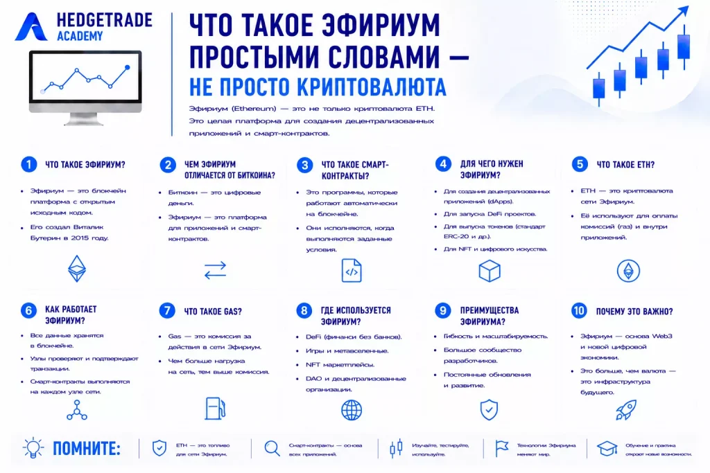 Что такое эфириум простыми словами
