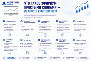 Что такое эфириум простыми словами